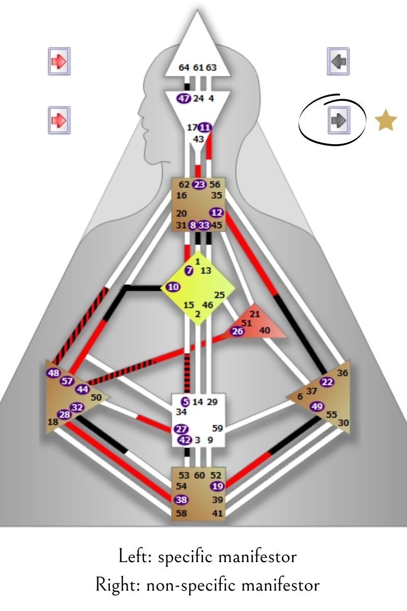 human design chart- specific vs nonspecific manifestor